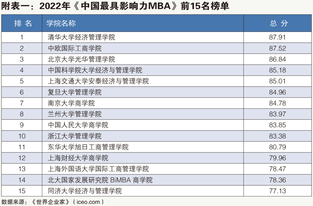 mba培训校园排名（国内十大MBA辅导组织）