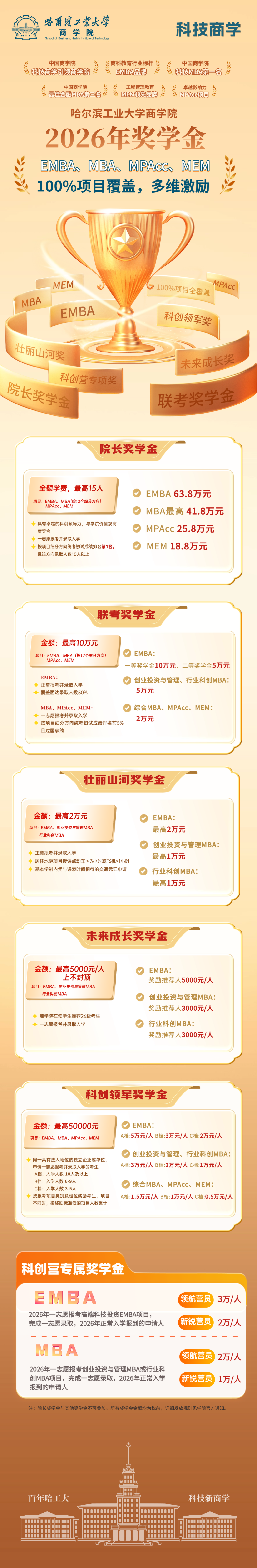 【奖学金】哈工大商学院2026年EMBA、MBA、MPAcc、MEM项目奖学金全新发布